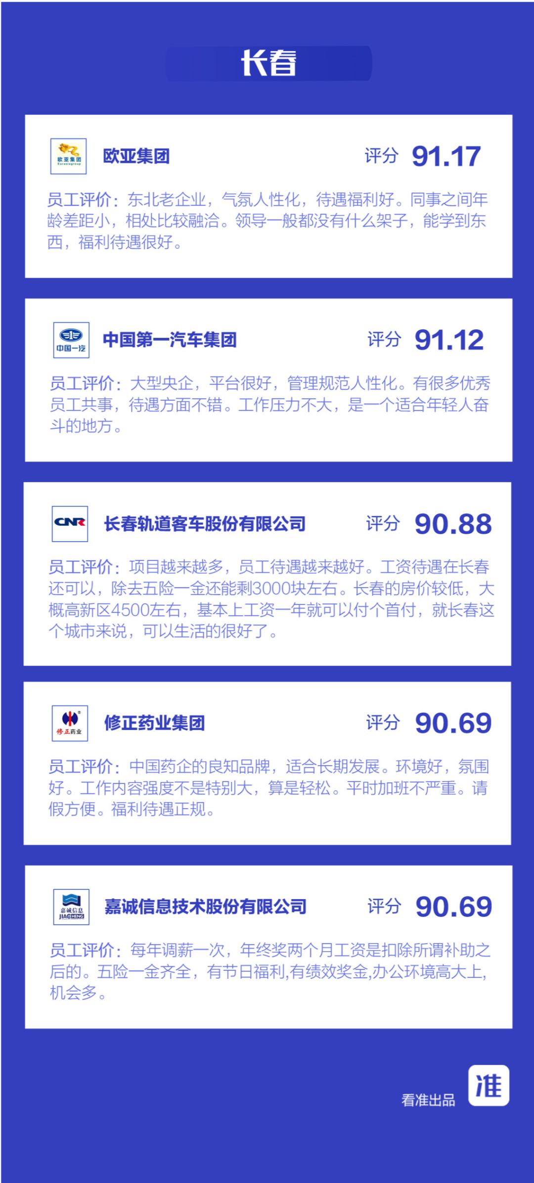 医药代表最新动态,最新医药代表薪酬公开