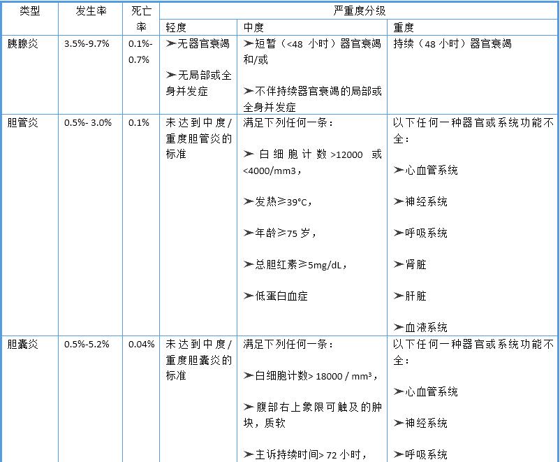 消化内镜室不良事件有哪些,中国消化内镜诊疗相关准备指南