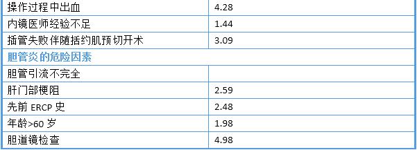 消化内镜室不良事件有哪些,中国消化内镜诊疗相关准备指南