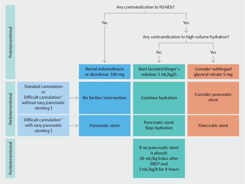 消化内镜室不良事件有哪些,中国消化内镜诊疗相关准备指南