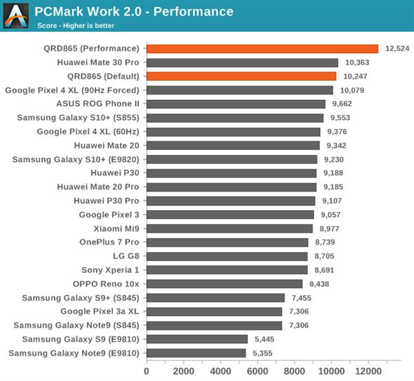 骁龙8652023年还流畅吗,目前骁龙865旗舰机