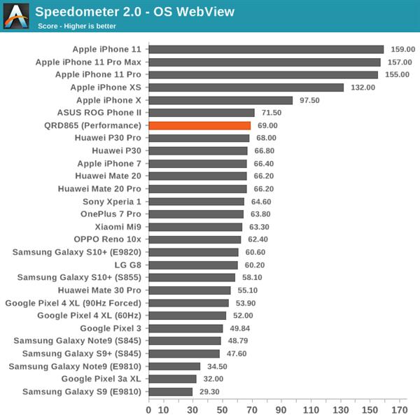 骁龙8652023年还流畅吗,目前骁龙865旗舰机