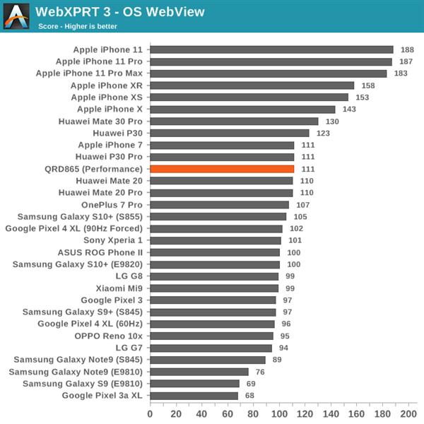 骁龙8652023年还流畅吗,目前骁龙865旗舰机