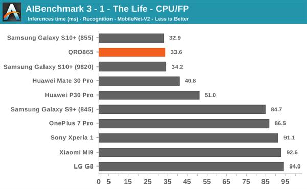 骁龙8652023年还流畅吗,目前骁龙865旗舰机