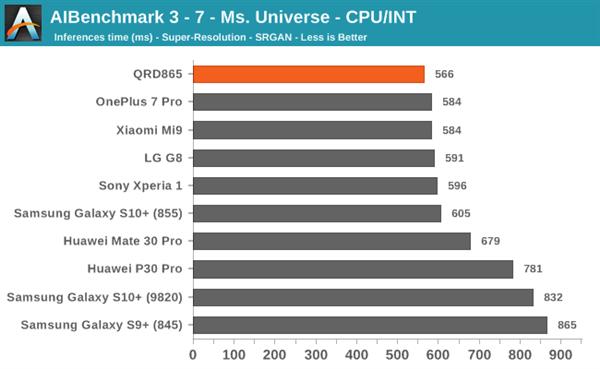 骁龙8652023年还流畅吗,目前骁龙865旗舰机