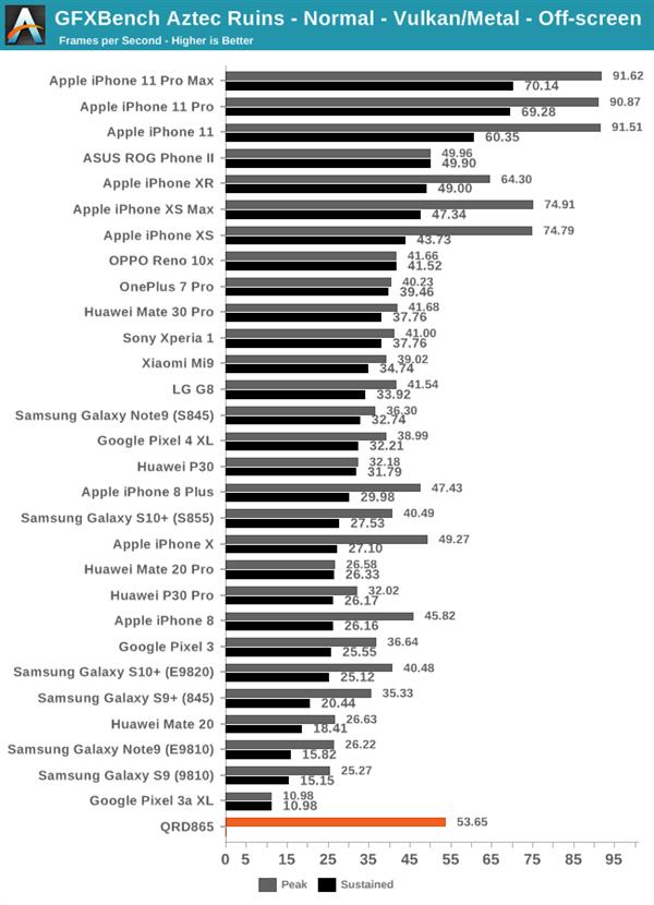 骁龙8652023年还流畅吗,目前骁龙865旗舰机