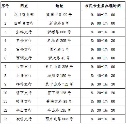 社会保障卡市民卡到哪里办理,社会保障卡金融卡如何开通
