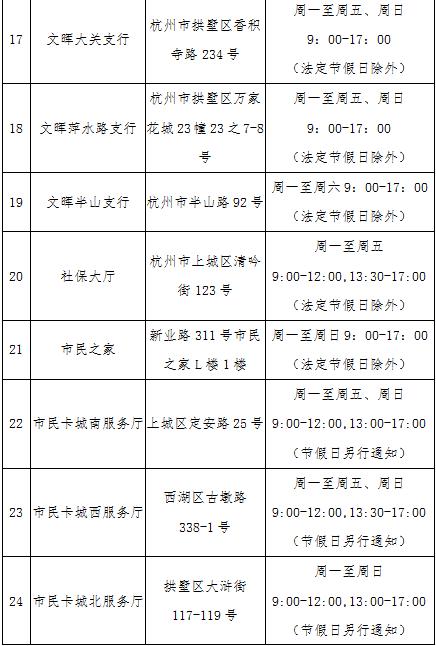 社会保障卡市民卡到哪里办理,社会保障卡金融卡如何开通