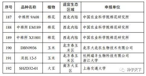 公示：192个转基因植物品种拟获批安全证书，包括2个玉米、1个大豆、189个棉花