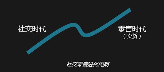 社交零售的未来是什么？在这个刷屏朋友圈的盛典上，贝贝集团董事长这么说