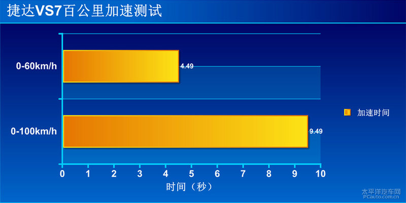 全新捷达vs7强劲动力让你安心出行,捷达vs7产品力
