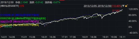 2019年博时基金业绩榜出炉：93只基金收益跑赢上证综指78只主动权益基金平均收益超38%