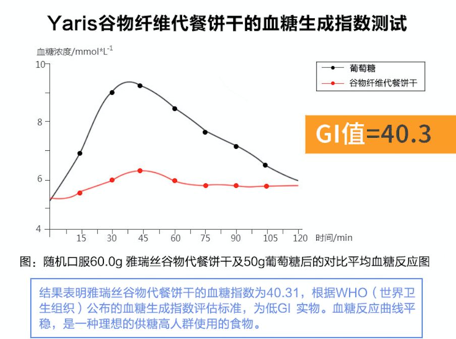 超强饱腹感饼干推荐,能量低饱腹感强的饼干有哪些