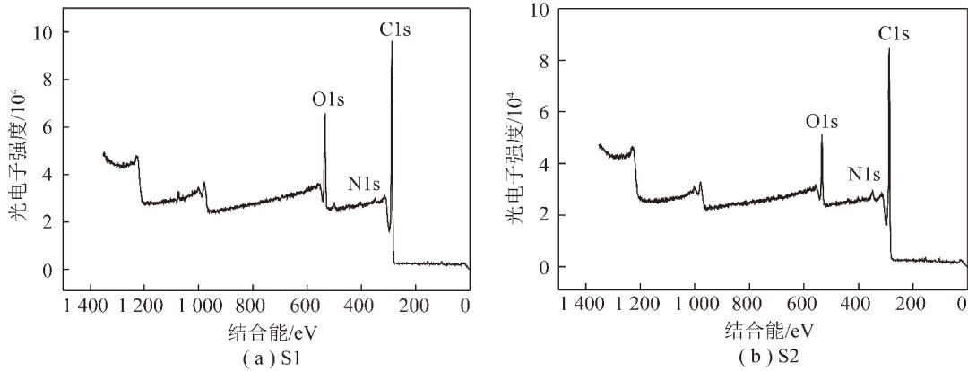 论文推荐｜解　炜等：活性焦催化氧化脱除低温烟气中NO的性能及机理