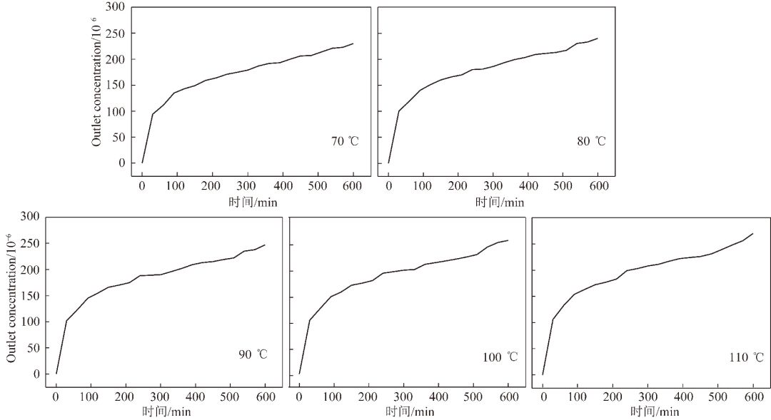 论文推荐｜解　炜等：活性焦催化氧化脱除低温烟气中NO的性能及机理