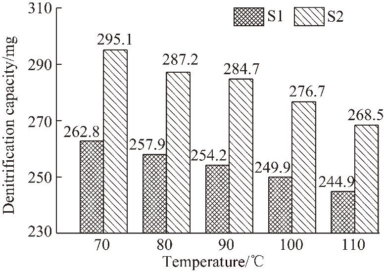 论文推荐｜解　炜等：活性焦催化氧化脱除低温烟气中NO的性能及机理