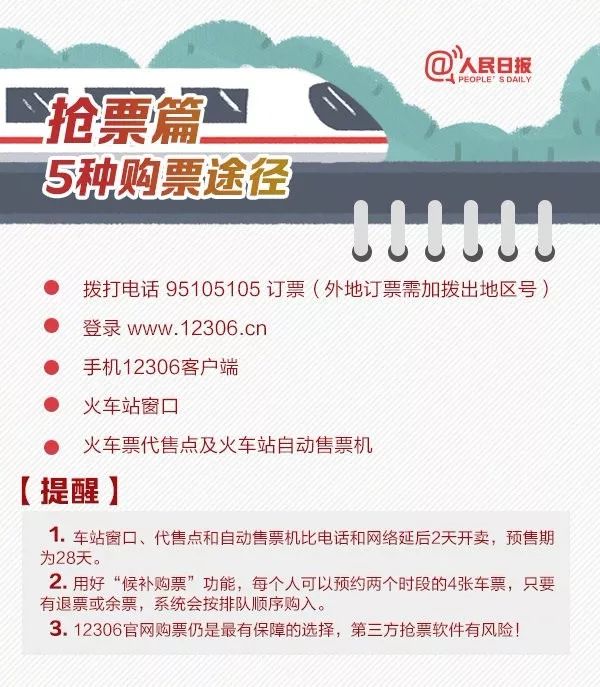 春运到啦请收下这份春运抢票攻略,春运回家火车加速抢票全攻略