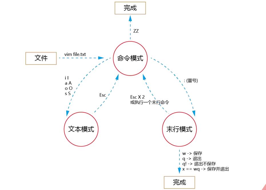 完了！Windows弱爆了！Linux才是程序员的首选！程序员：好用