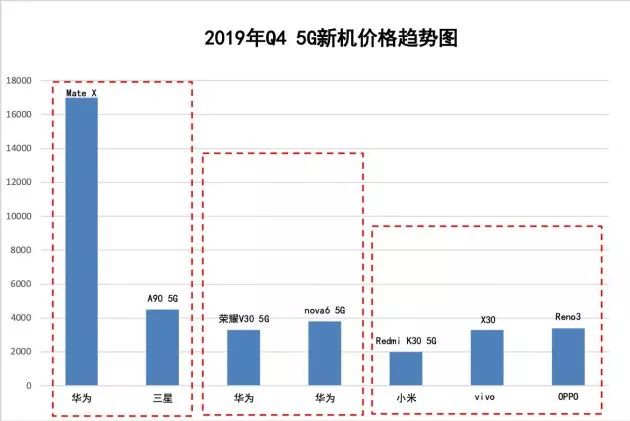 转转二手400元左右,转转二手400以内最好的手机