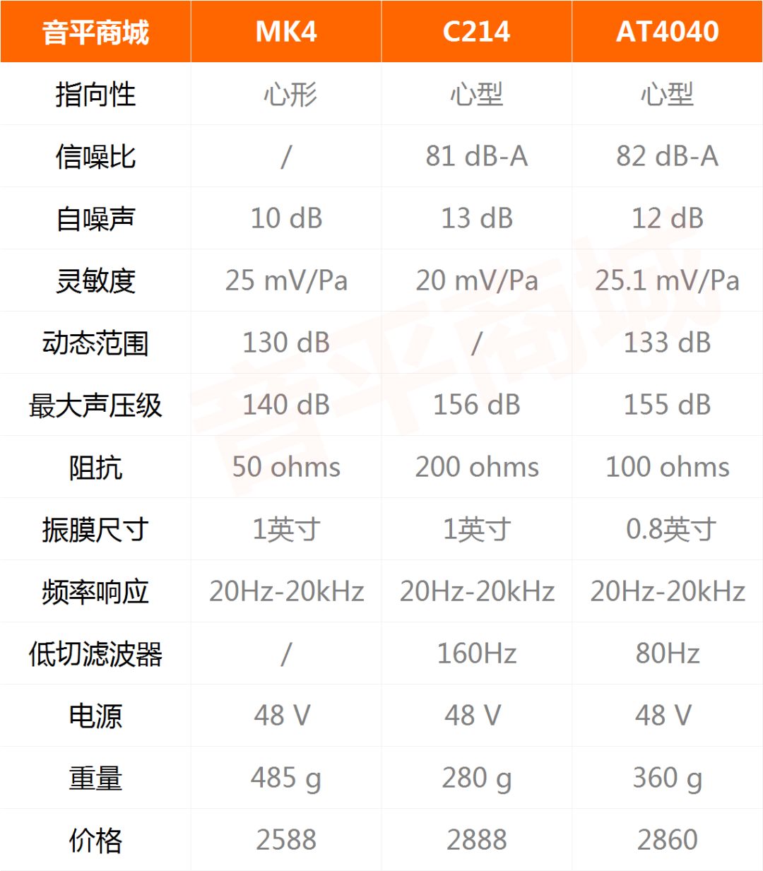 百元电容麦克风测评哪款最好,电容麦48v麦克风哪款好
