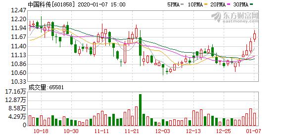 中国科传股东户数增加2.96%，户均持股30.15万元