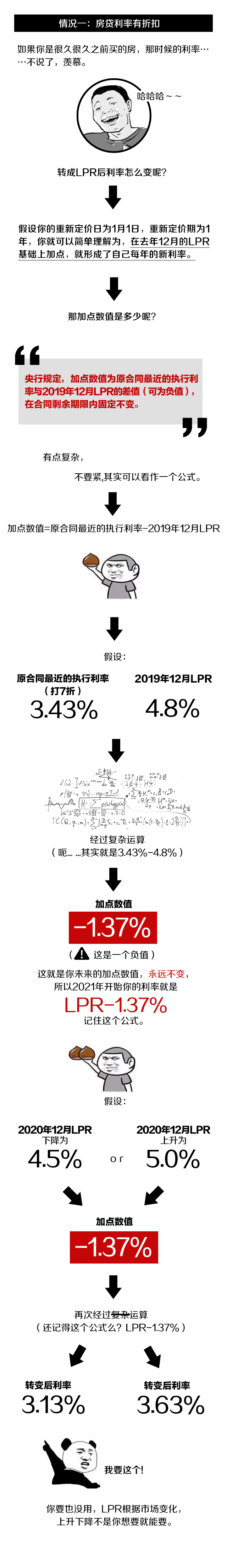 关于房贷利率调整2020新政策,2020年9月起房贷利率更改攻略
