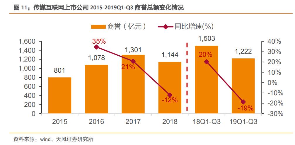 新一轮风口红利,新能源风口催生9只连续高增长股