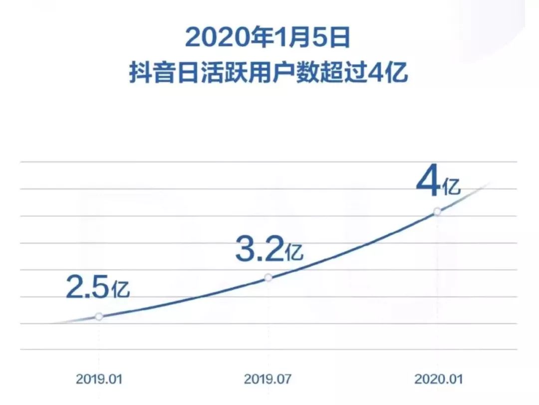 鎶栭煶鐏北鍦板浘,鎶栭煶鍙犲姞鐏北