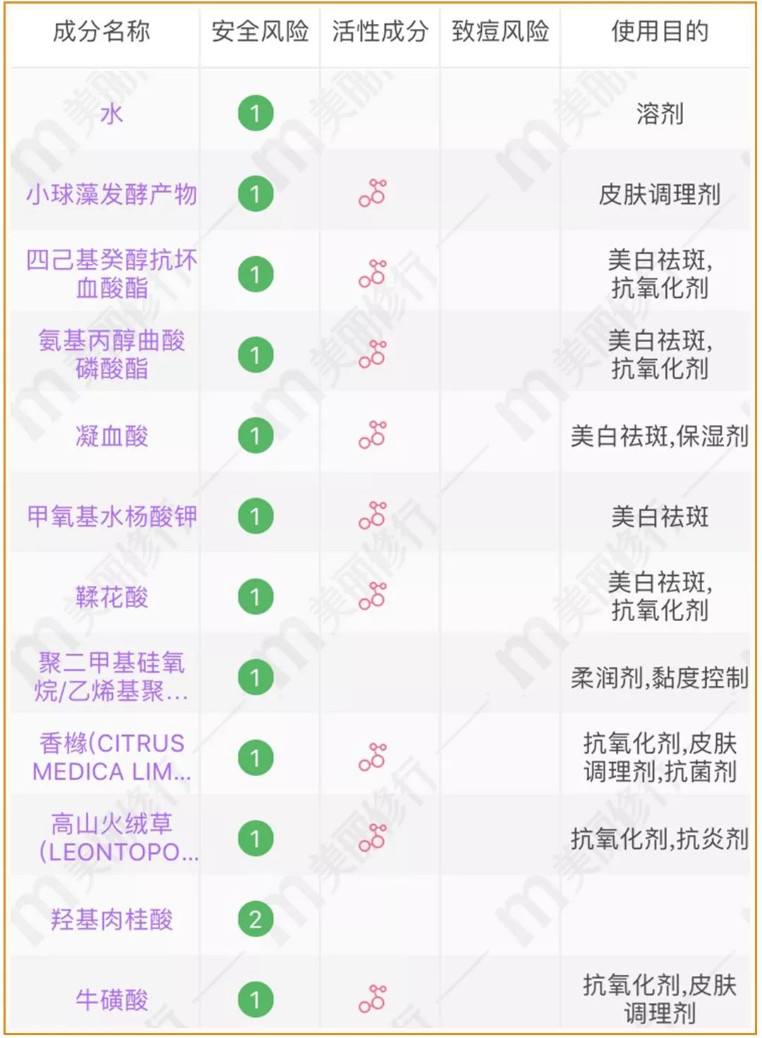 过年回家如何从头美到脚？