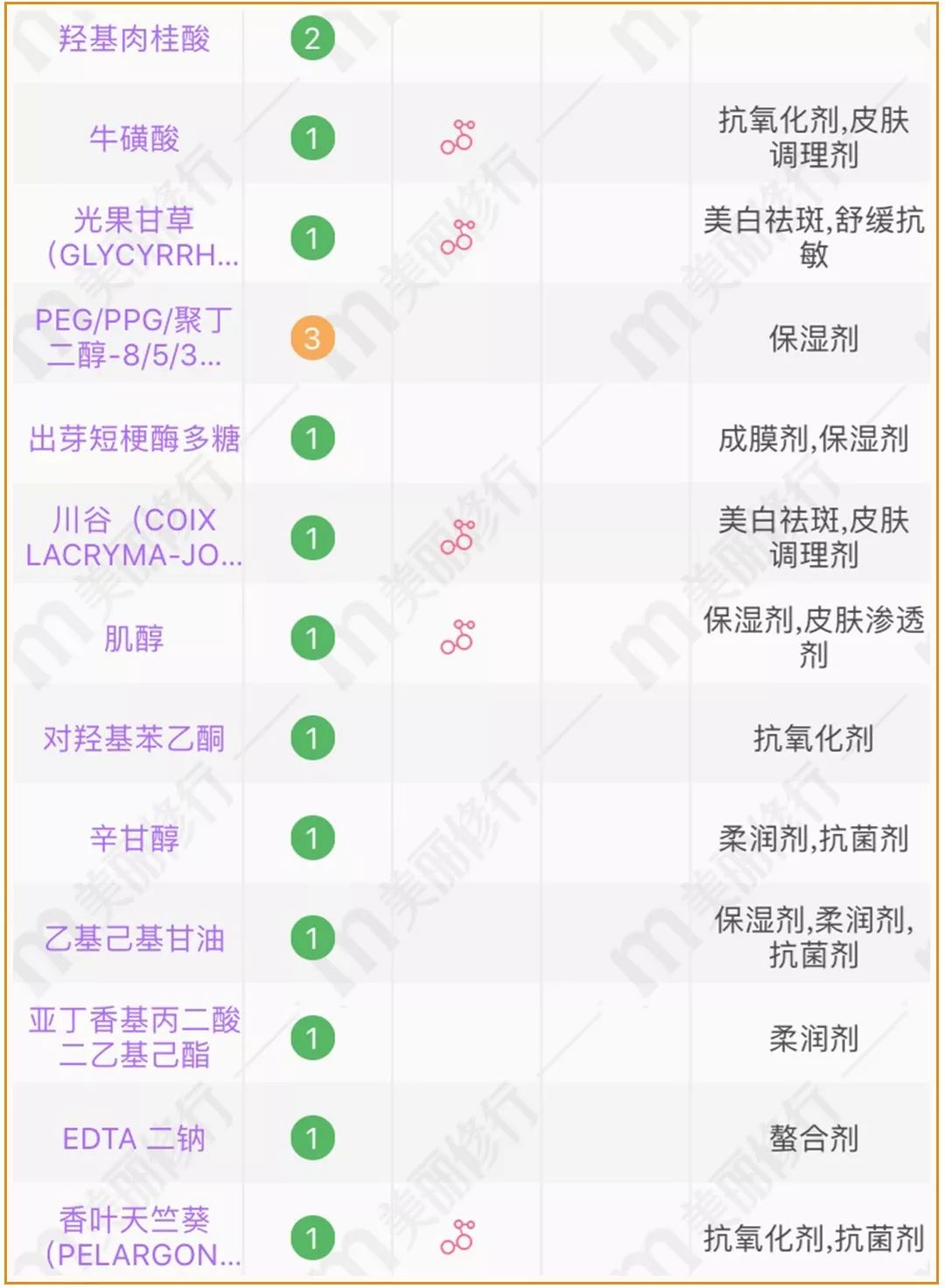 过年回家如何从头美到脚？