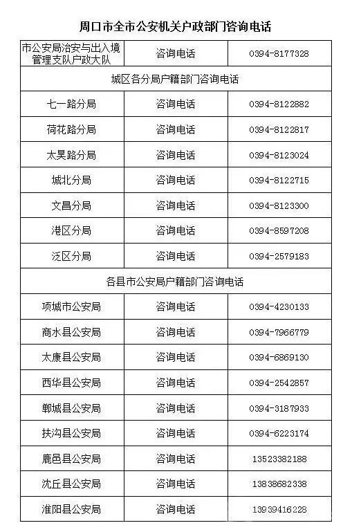 项城身份证到期换证流程,项城公安局户政好改名字吗