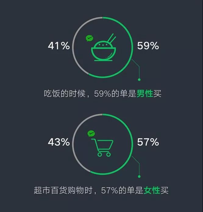 口红、网红、吃瓜……2019年你微信搜索这几个词了没？