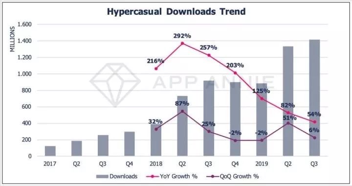 登顶23国iOS免费榜：一款切肥皂游戏为何引起玩家的集体舒适？