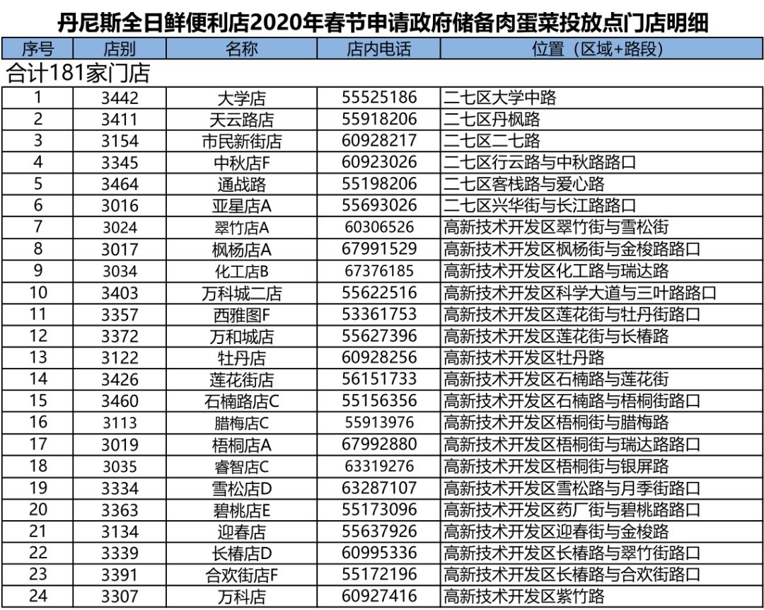 郑州市政府储备菜投放时间,郑州储备菜投放最新信息