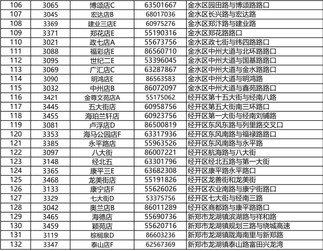 郑州市政府储备菜投放时间,郑州储备菜投放最新信息