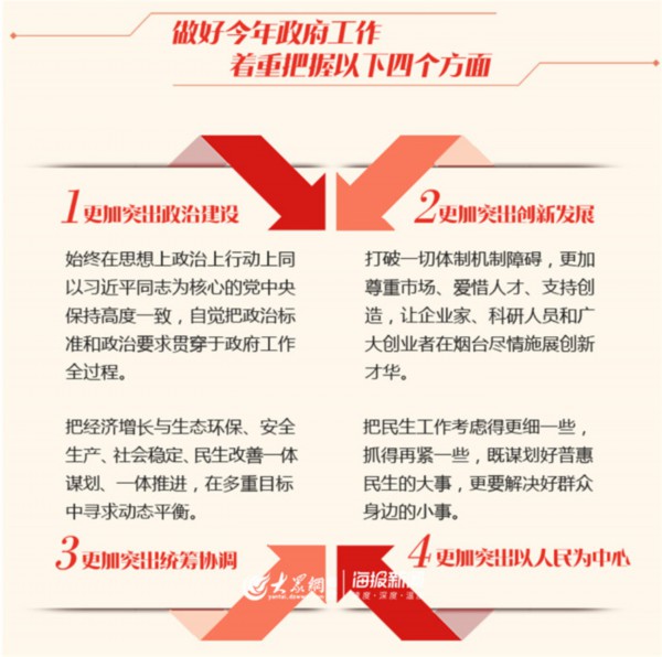 山东政府工作报告极简版,山东省政府工作报告27条干货