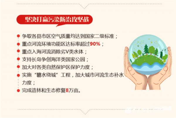 山东政府工作报告极简版,山东省政府工作报告27条干货