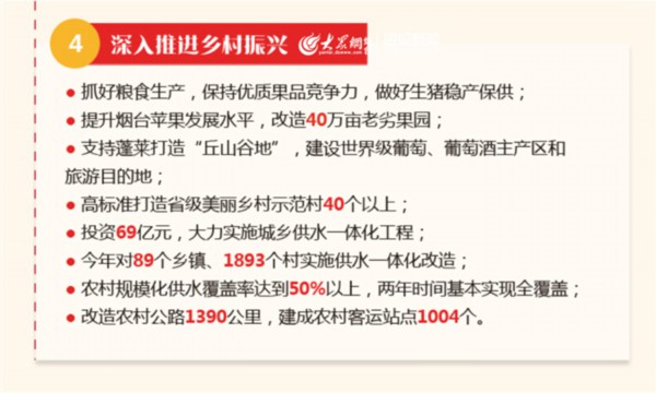 山东政府工作报告极简版,山东省政府工作报告27条干货