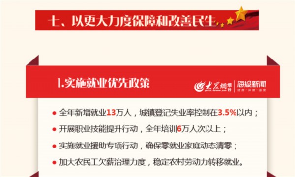 山东政府工作报告极简版,山东省政府工作报告27条干货