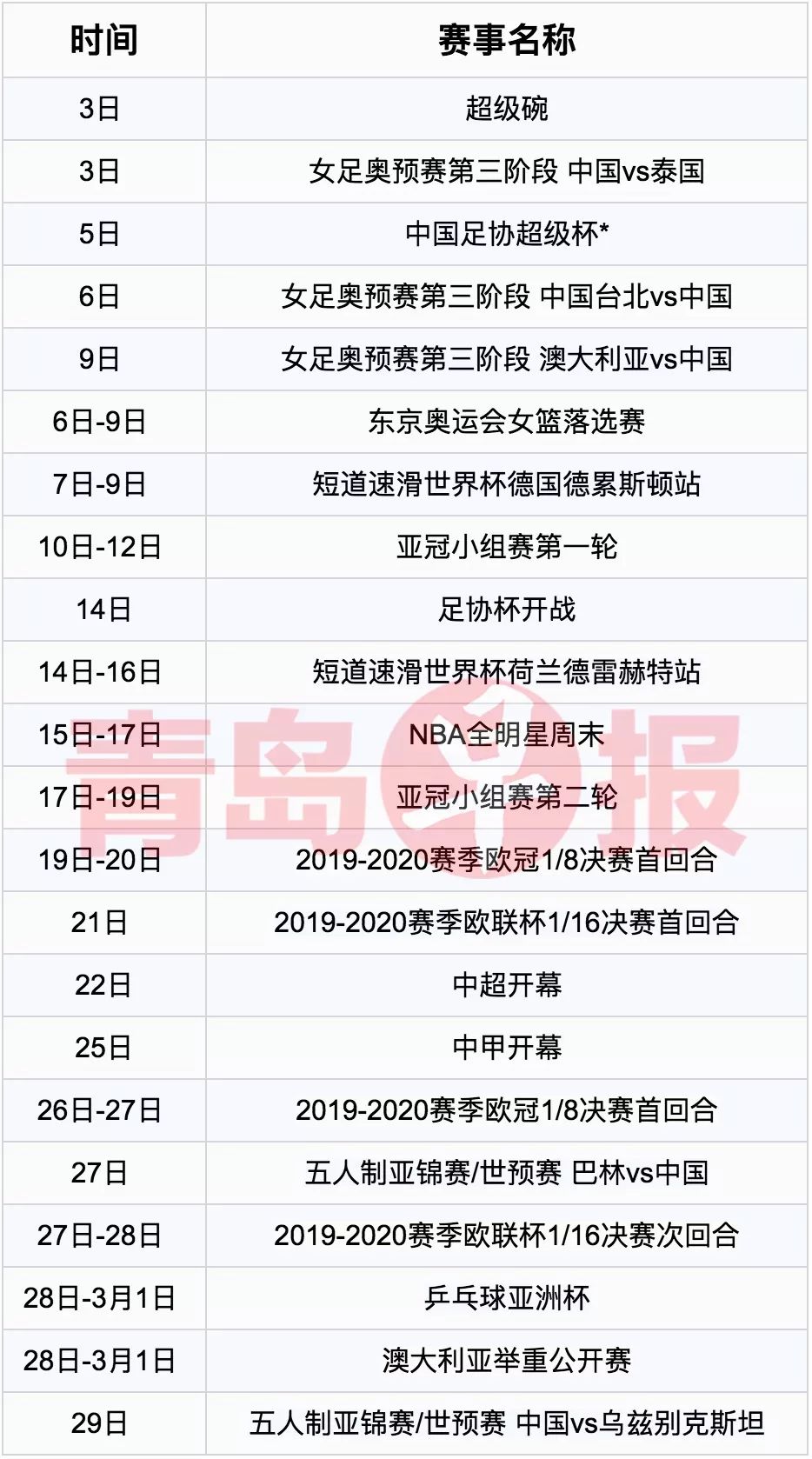 青岛体育迷快收藏！2020年最全的体坛赛历来啦