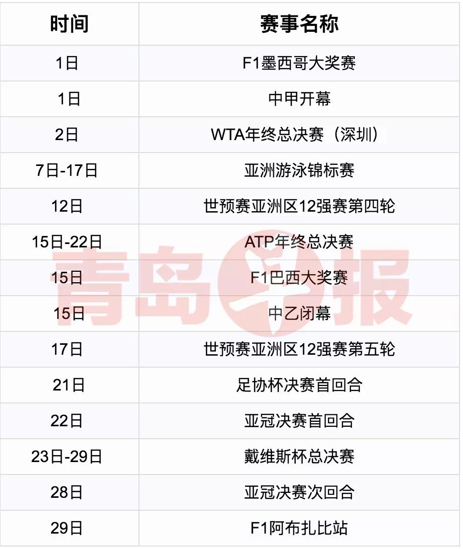 青岛体育迷快收藏！2020年最全的体坛赛历来啦