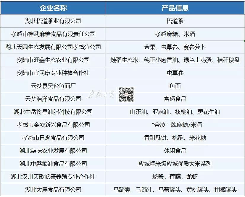 孝感什么特产最好吃,湖北孝感特产哪里有卖