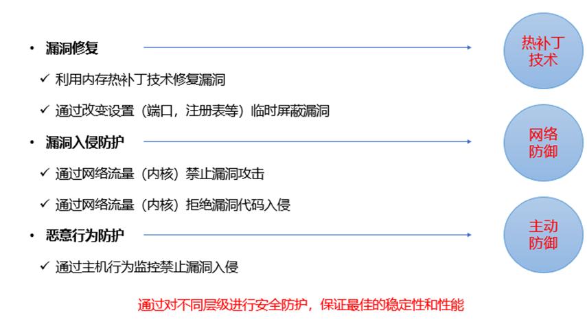 win7腾讯安全流程被禁用,win7系统正式退役