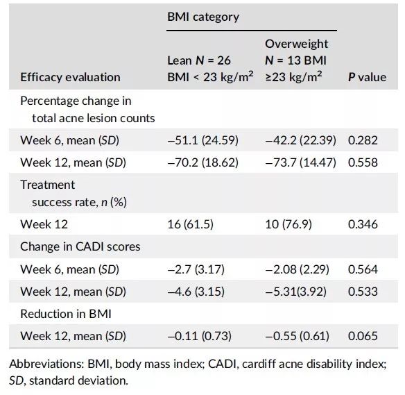 二甲双胍能延长寿命的秘诀找到了,二甲双胍可治多种疾病