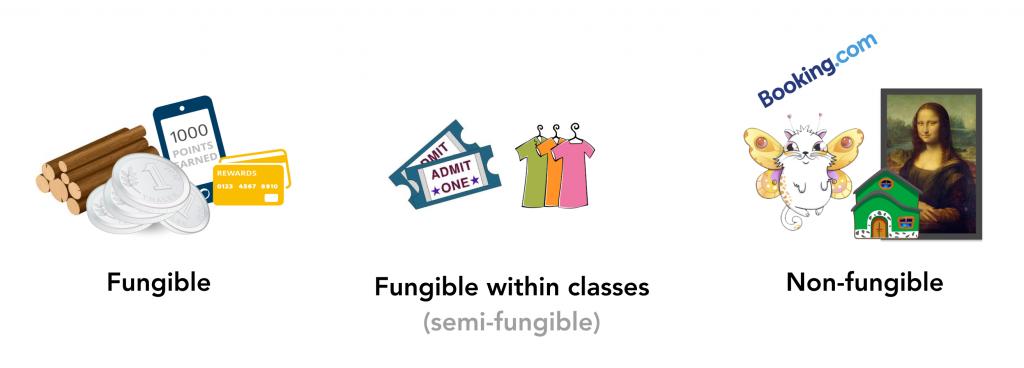 nft相关书籍,nft与代币的关系