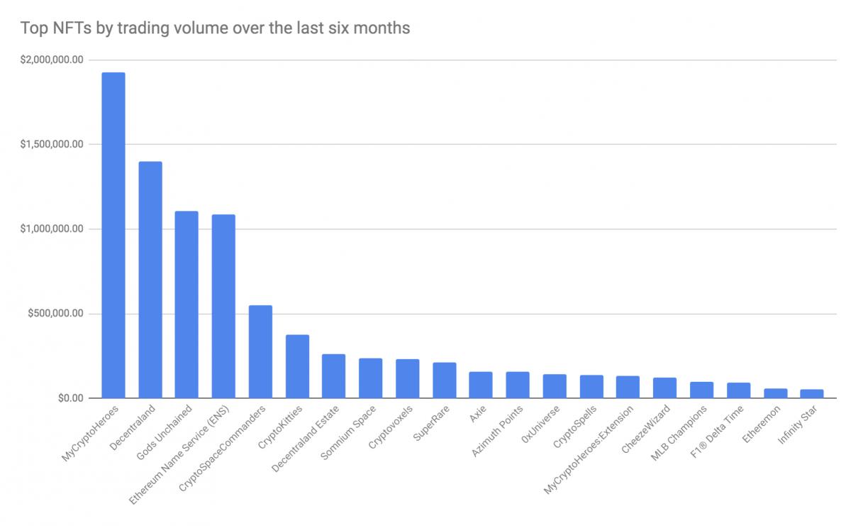 nft相关书籍,nft与代币的关系