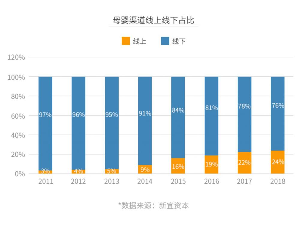 母婴店暴利生意,母婴店衣服暴利