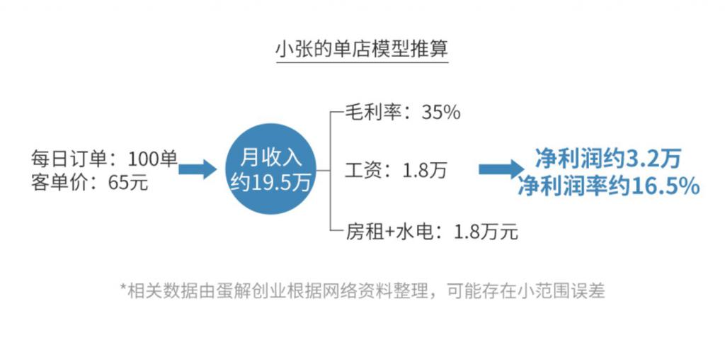 母婴店暴利生意,母婴店衣服暴利
