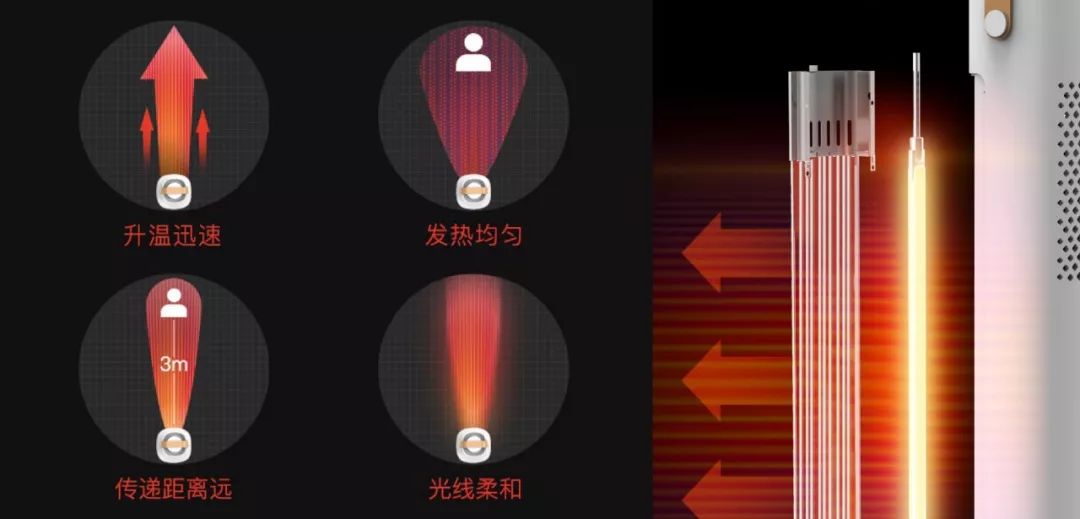 5秒速热不干燥，高颜值碳纤维取暖器，天再冷也不用开空调了