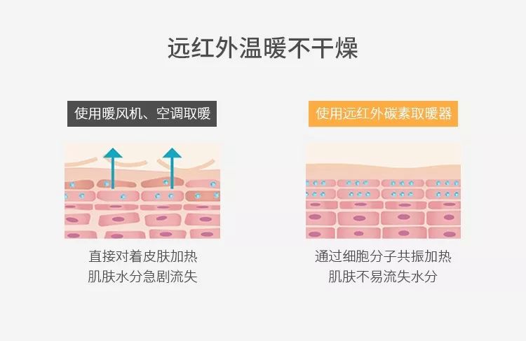 5秒速热不干燥，高颜值碳纤维取暖器，天再冷也不用开空调了